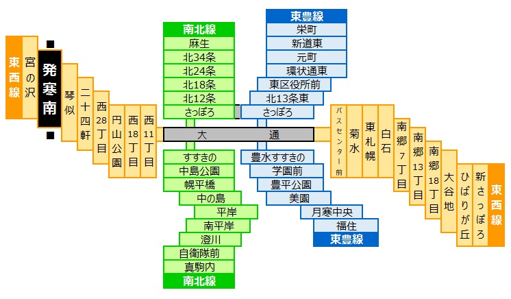 駅ごとの適正 札幌移住ナレッジ